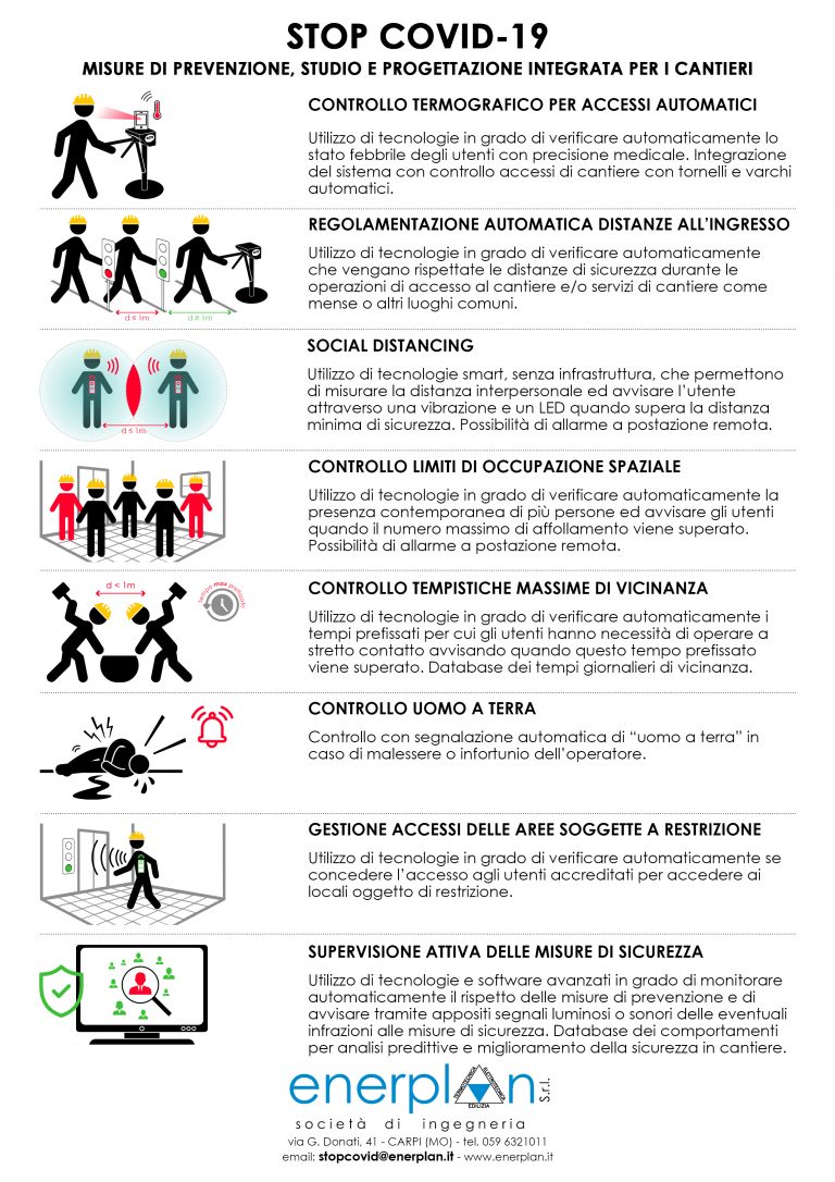 Misure Di Prevenzione Corona Virus Per I Cantieri - Enerplan